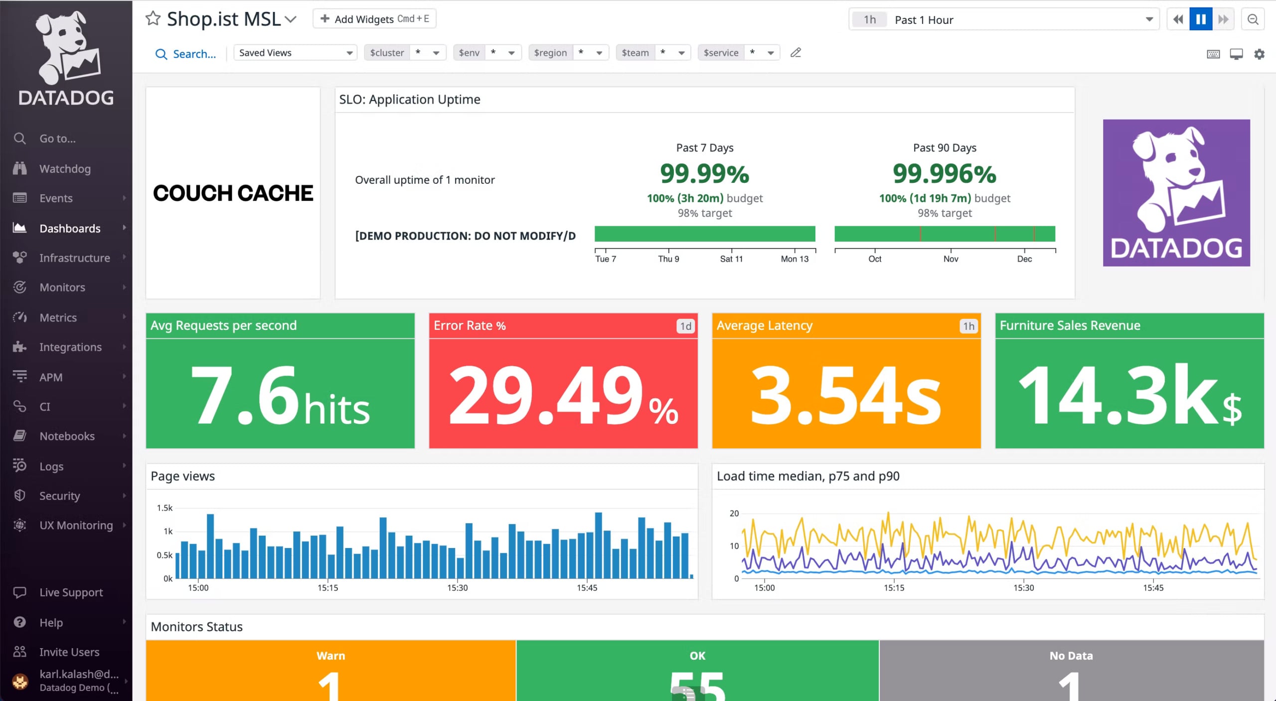 Datadog