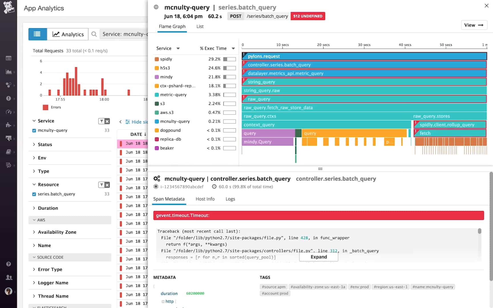 Datadog Apache Cassandra Μonitoring