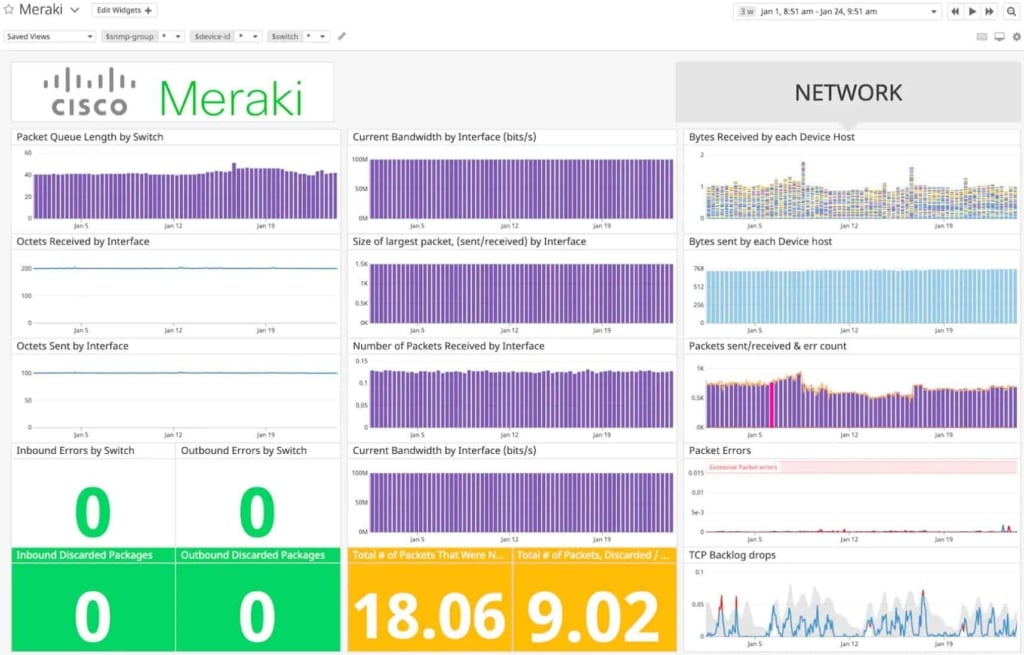 Datadog Cisco Meraki Monitoring