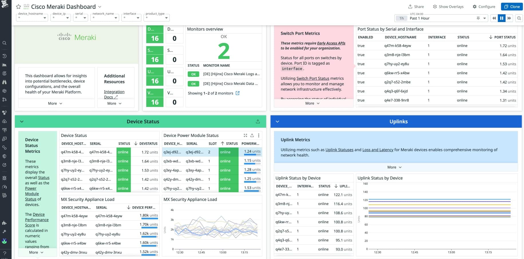 Datadog Cisco Monitoring