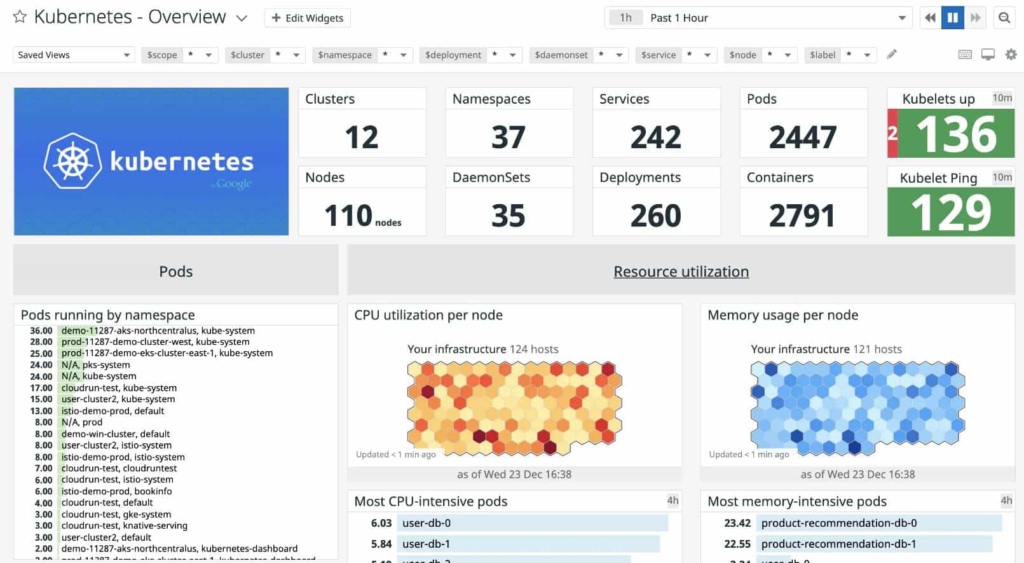 Datadog IT Infrastructure Overview