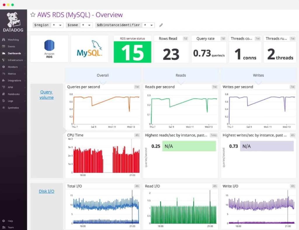 Datadog MySQL Monitoring