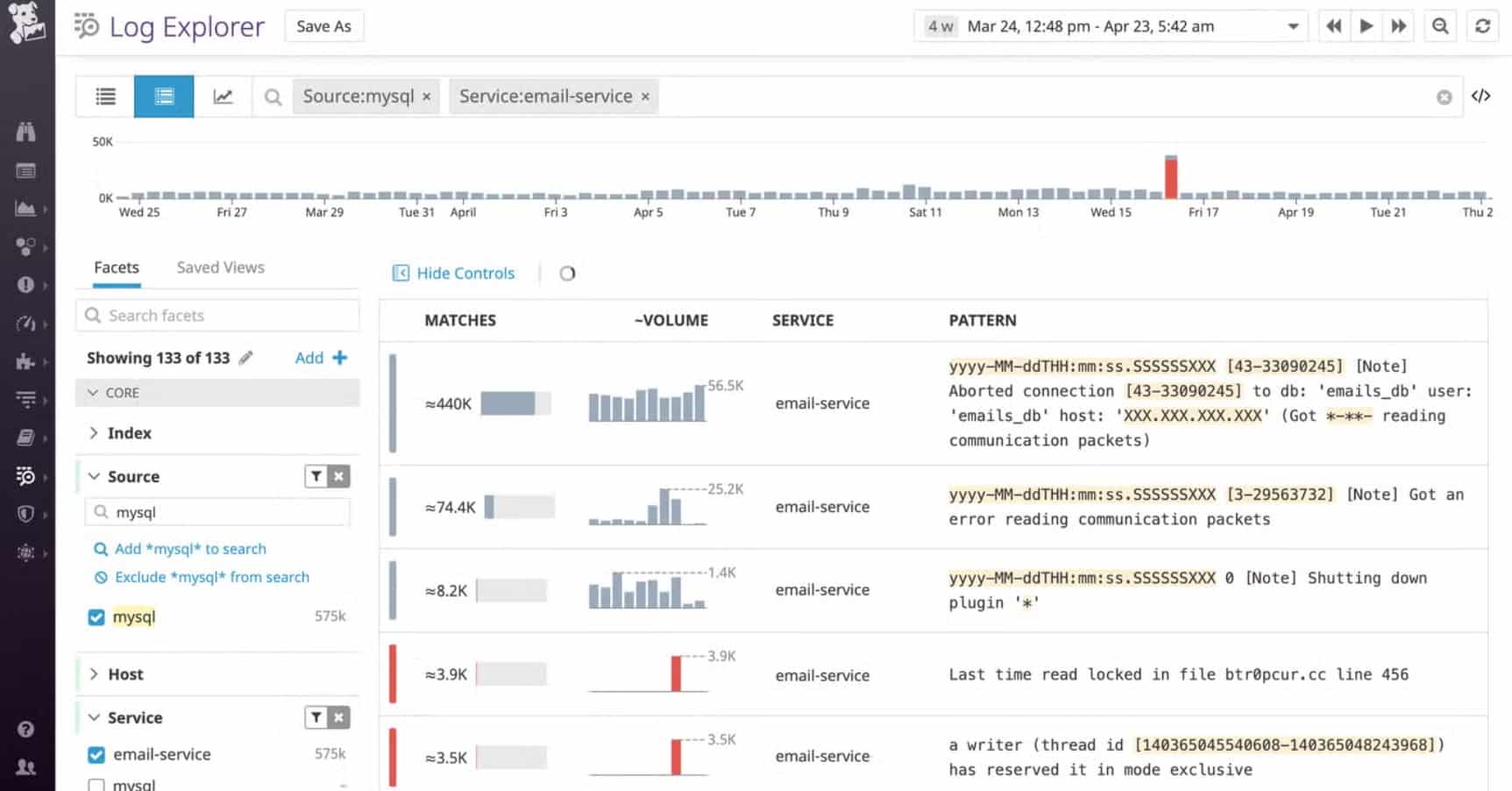 Datadog Mysql monitoring
