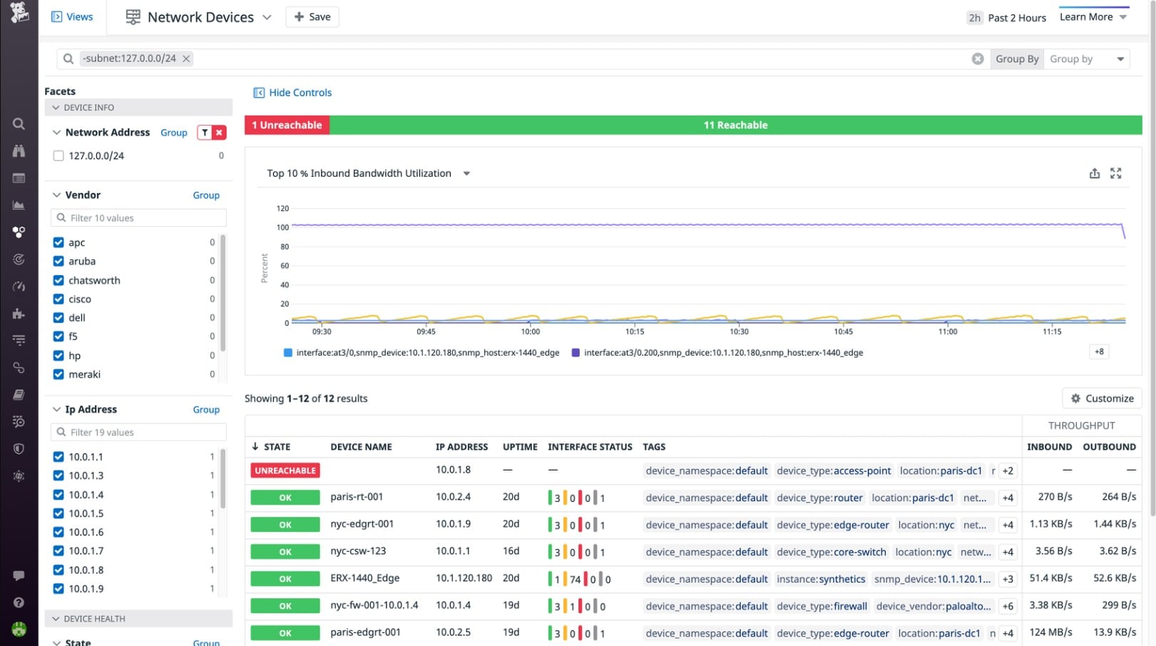Datadog SNMP Monitoring