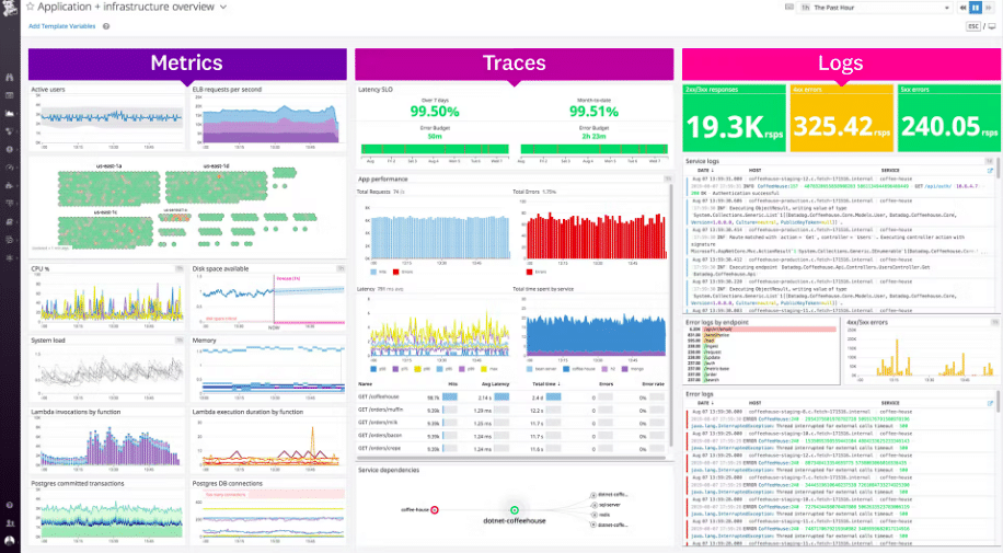 Datadog SQL Server Monitoring