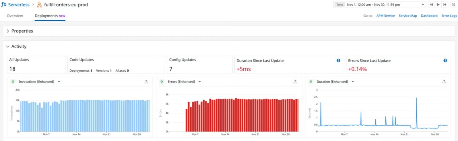 Datadog Serverless Monitoring