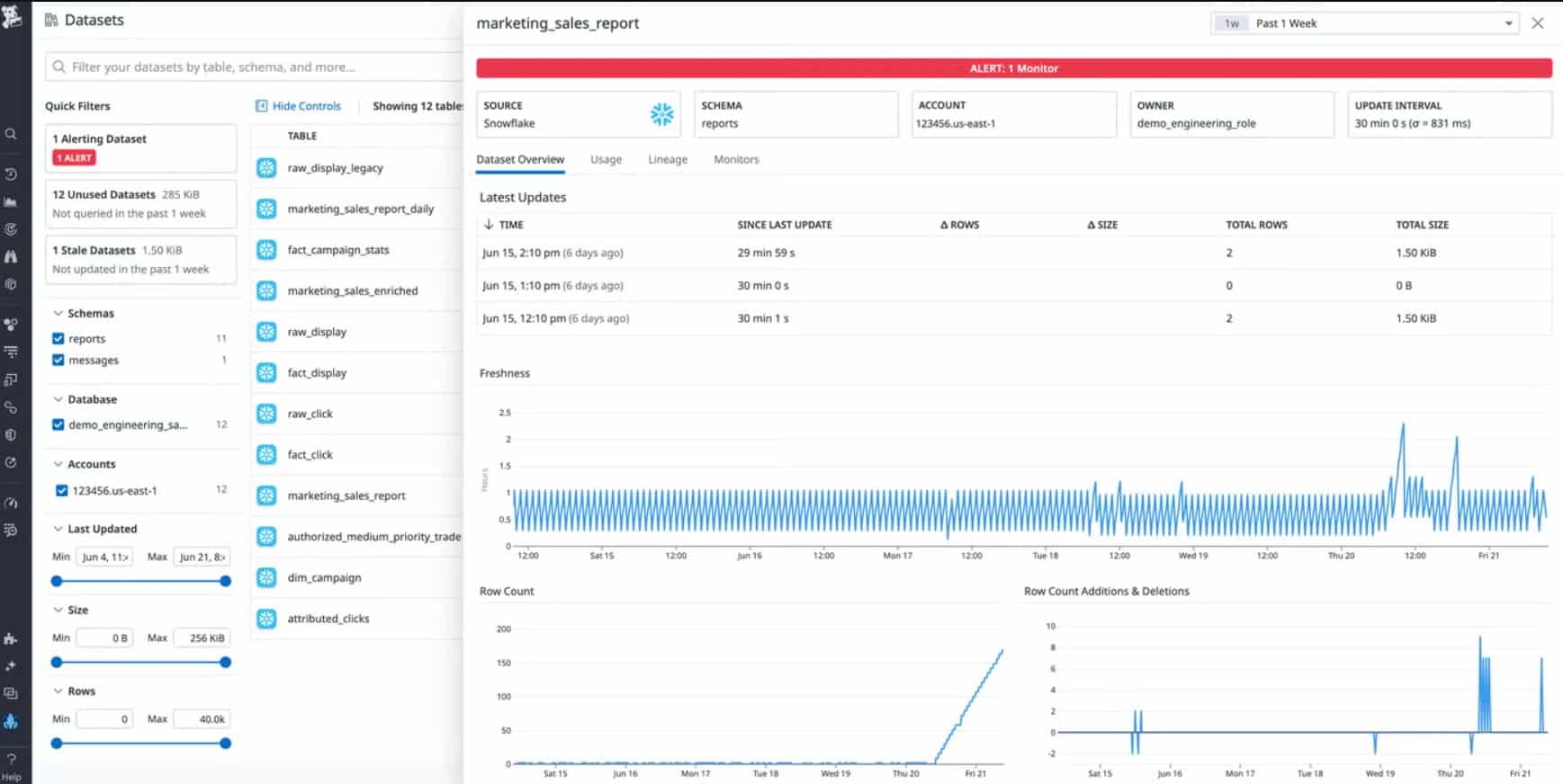 Datadog Snowflake Monitoring