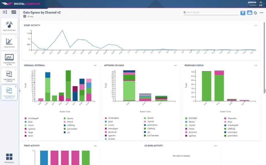 Digital Guardian Endpoint Data Loss Prevention