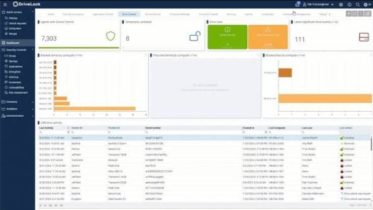 Drivelock Device Control