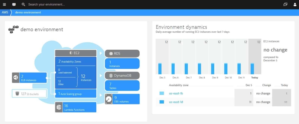 Dynatrace AWS ELB