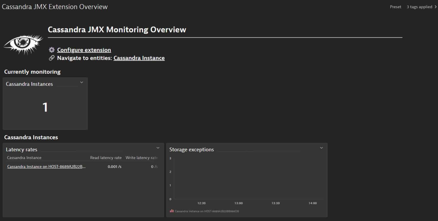 Dynatrace Cassandra Monitoring