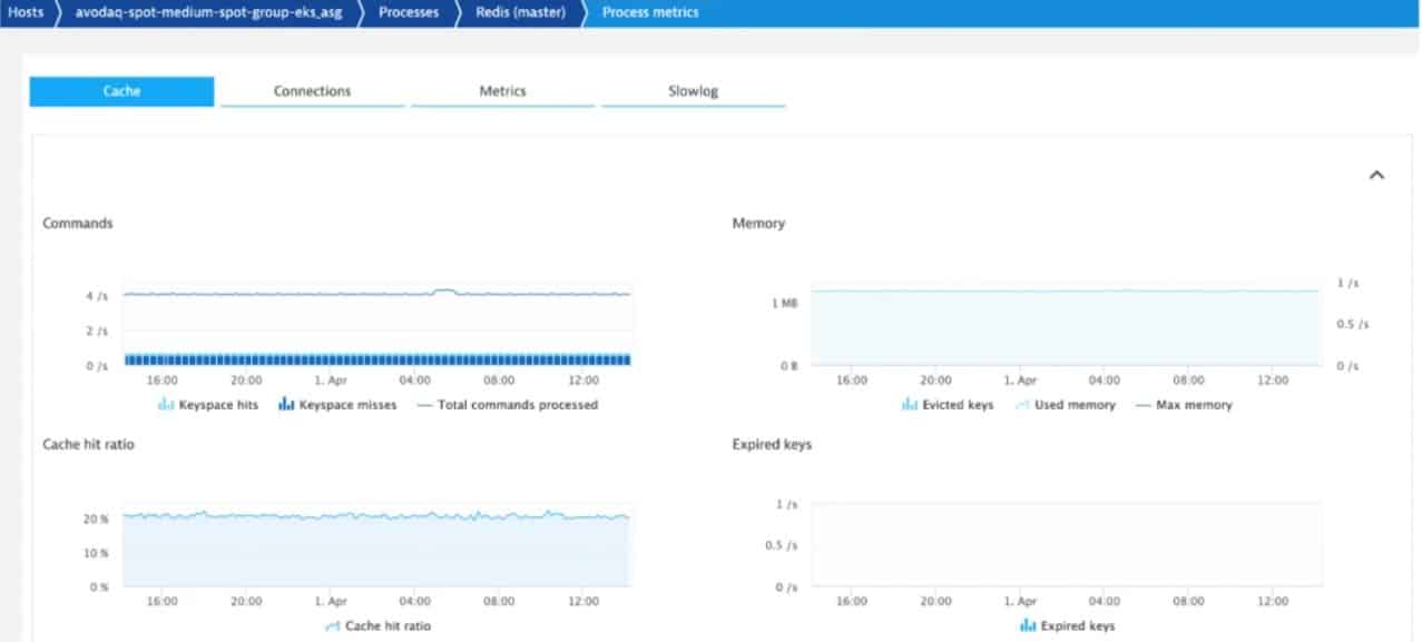 Dynatrace Python Monitoring
