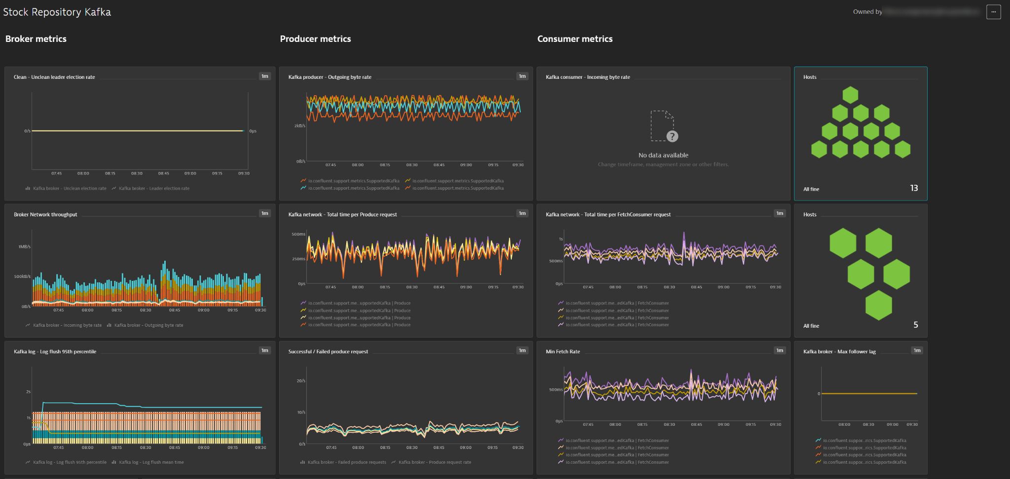 Dynatrace
