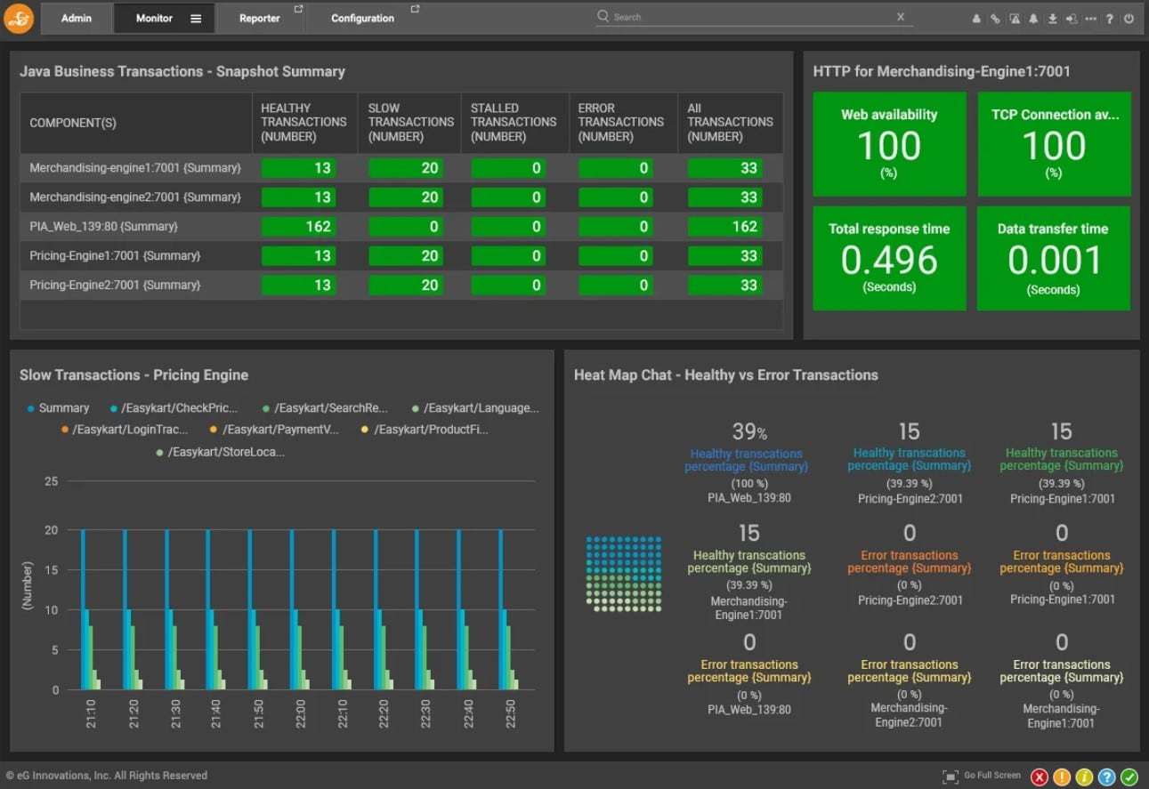 EG Innovations EG Enterprise JBoss