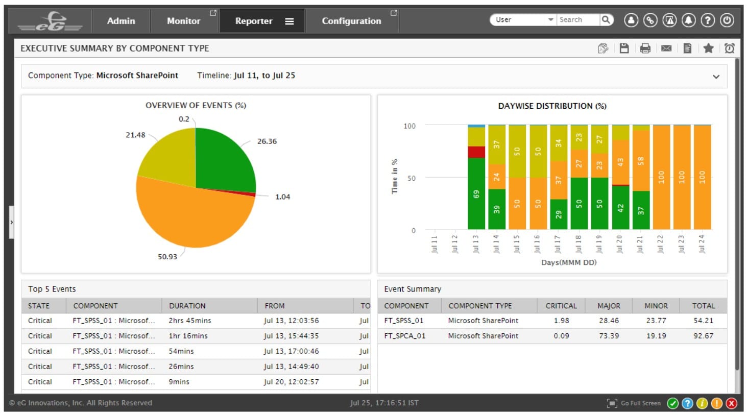 EG Innovations EG Enterprise Sharepoint