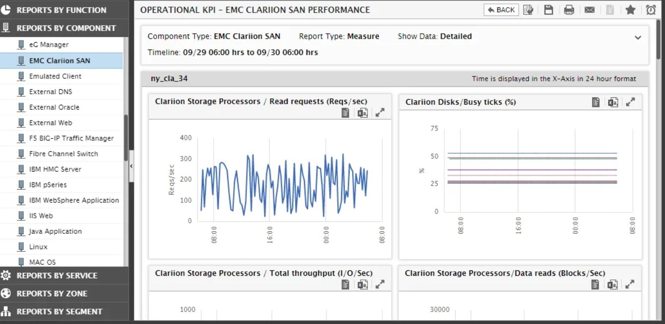 EG Innovations EG Enterprises Storage Monitoring