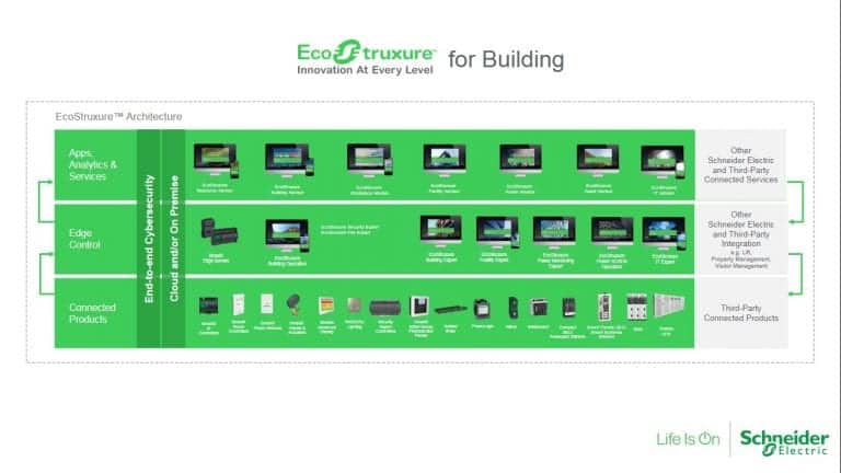 EcoStruxure for Building