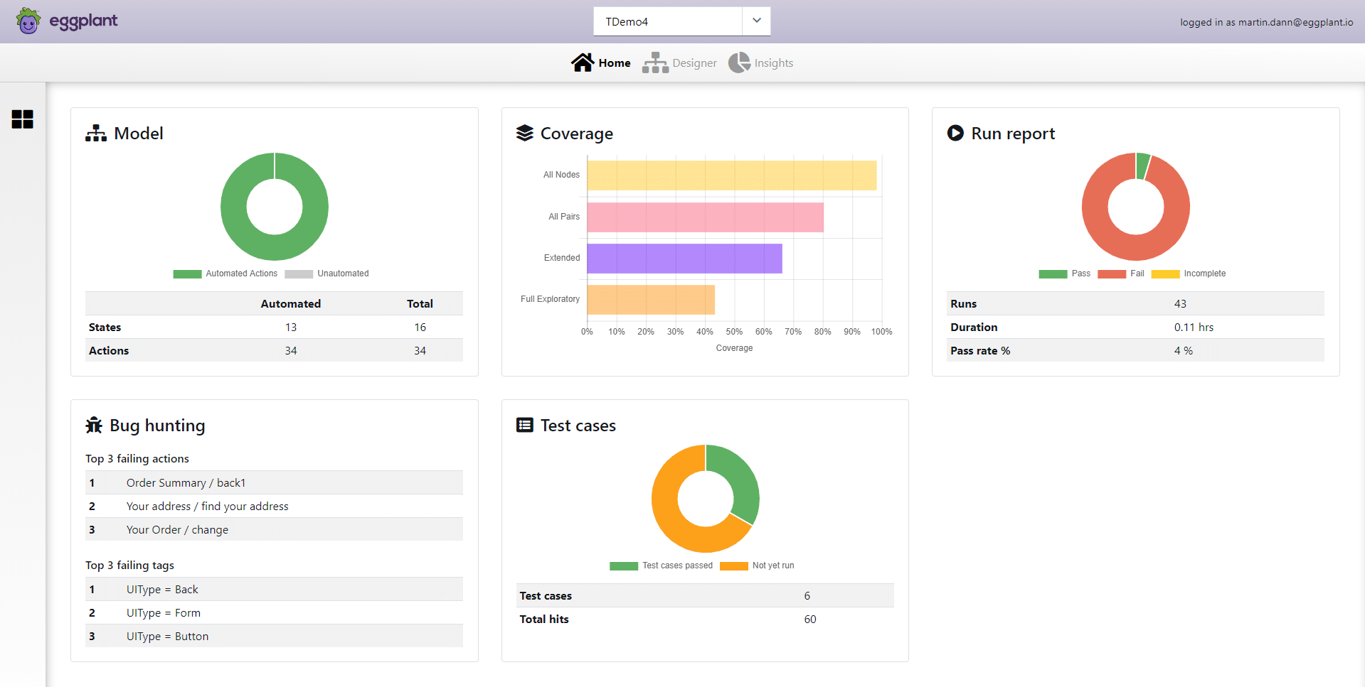 Eggplant dashboard