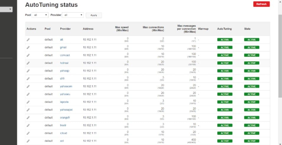 EmailSuccess autotuning