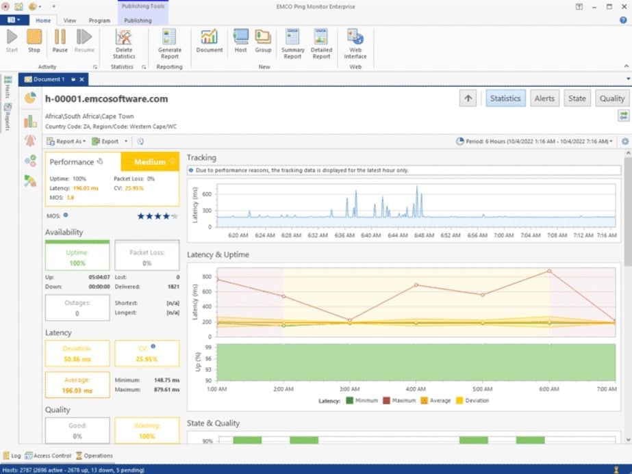 Emcosoftware Ping Monitor Enterprise