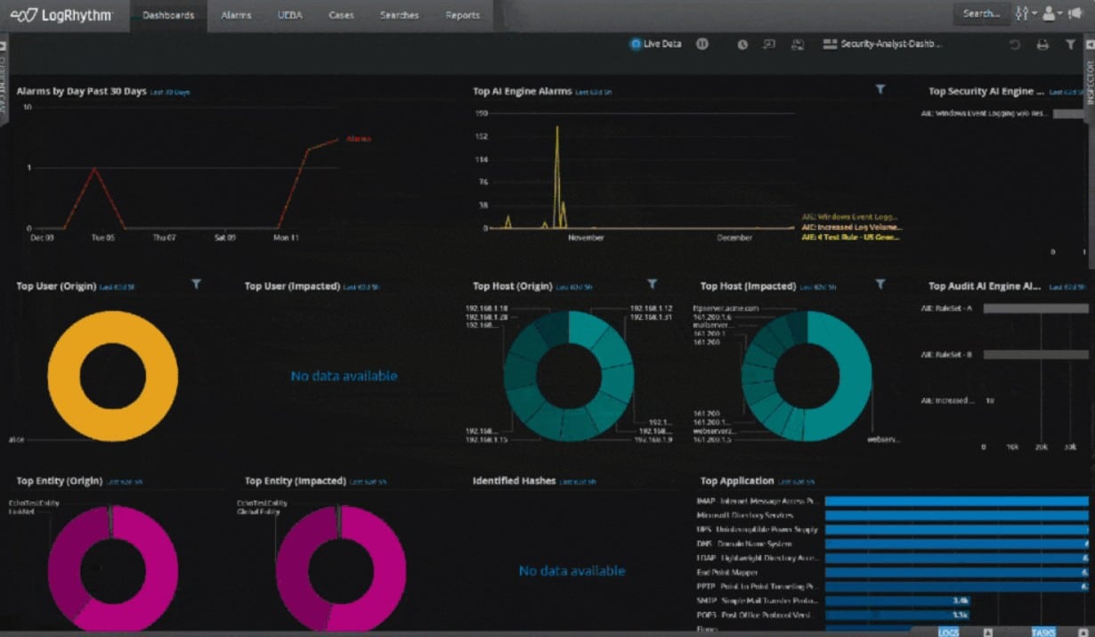 Exabeam LogRhythm dashboard