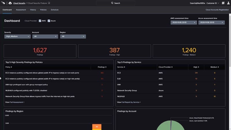 Falcon Horizon Cloud security posture management