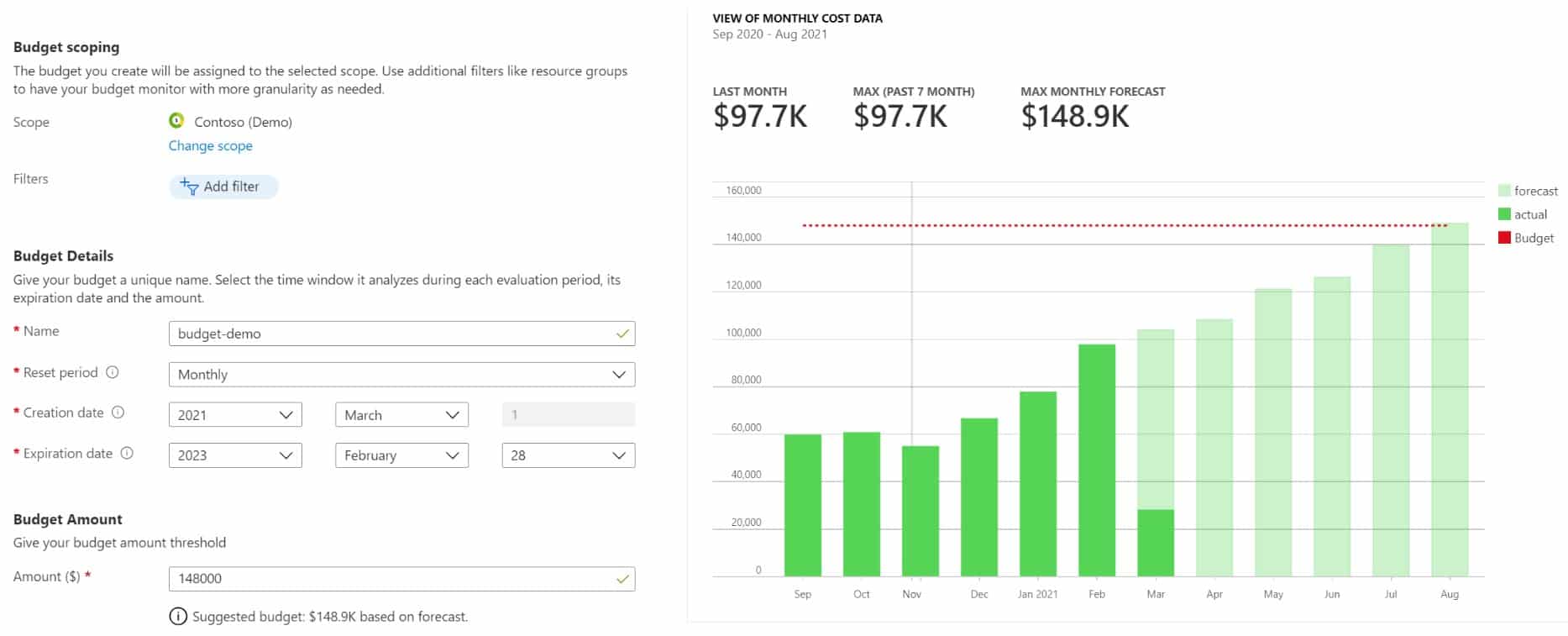 Flexera Azure Cost Management