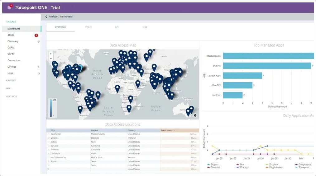 Forcepoint One
