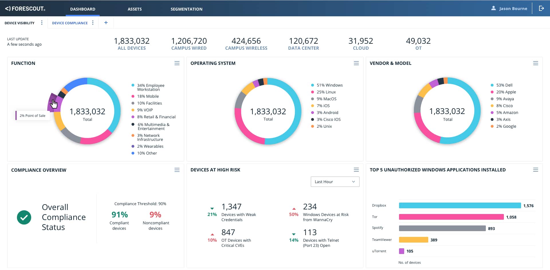 Forescout