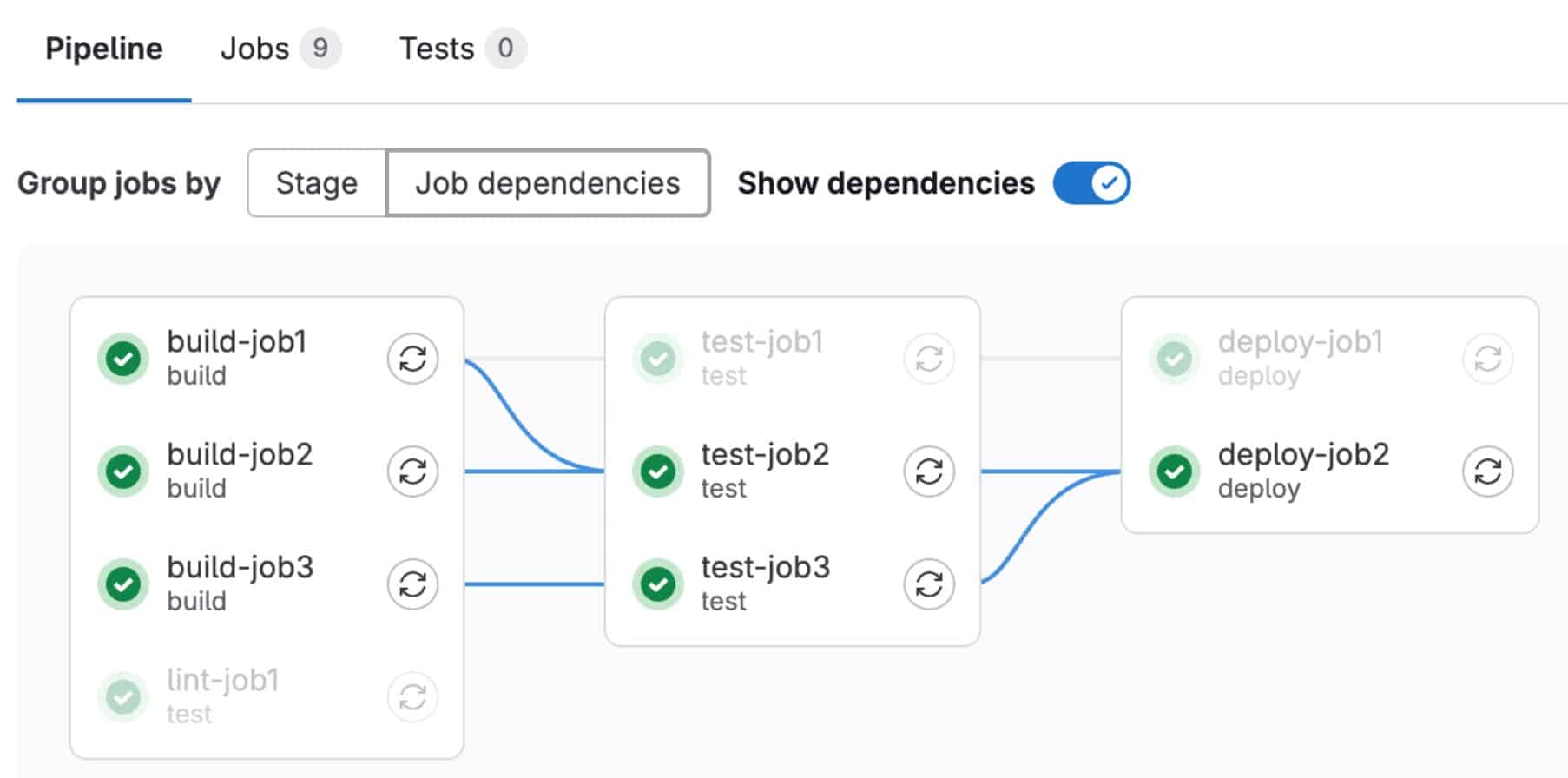 Gitlab CICD Tests