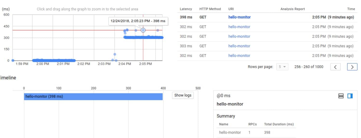 Google Stackdriver serverless monitoring