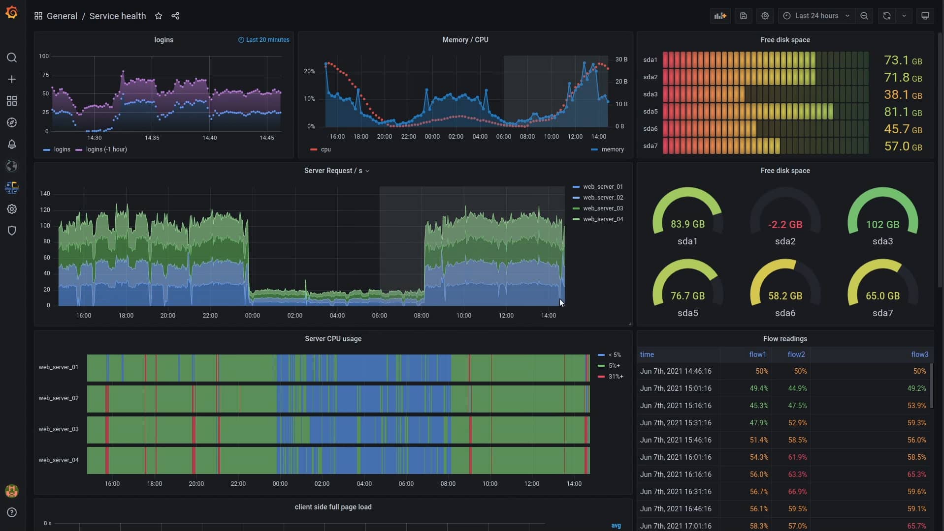 Grafana