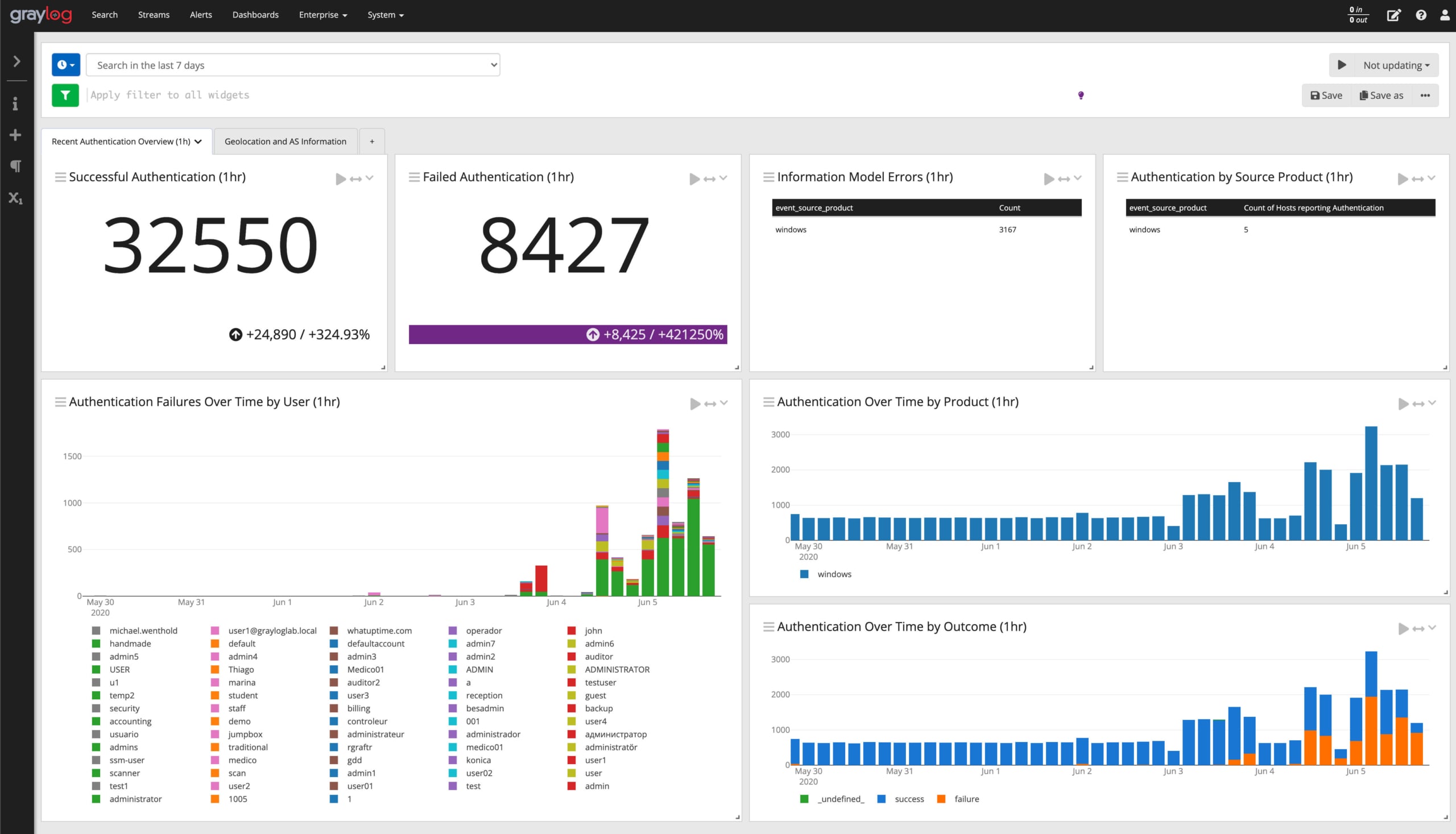 Graylog