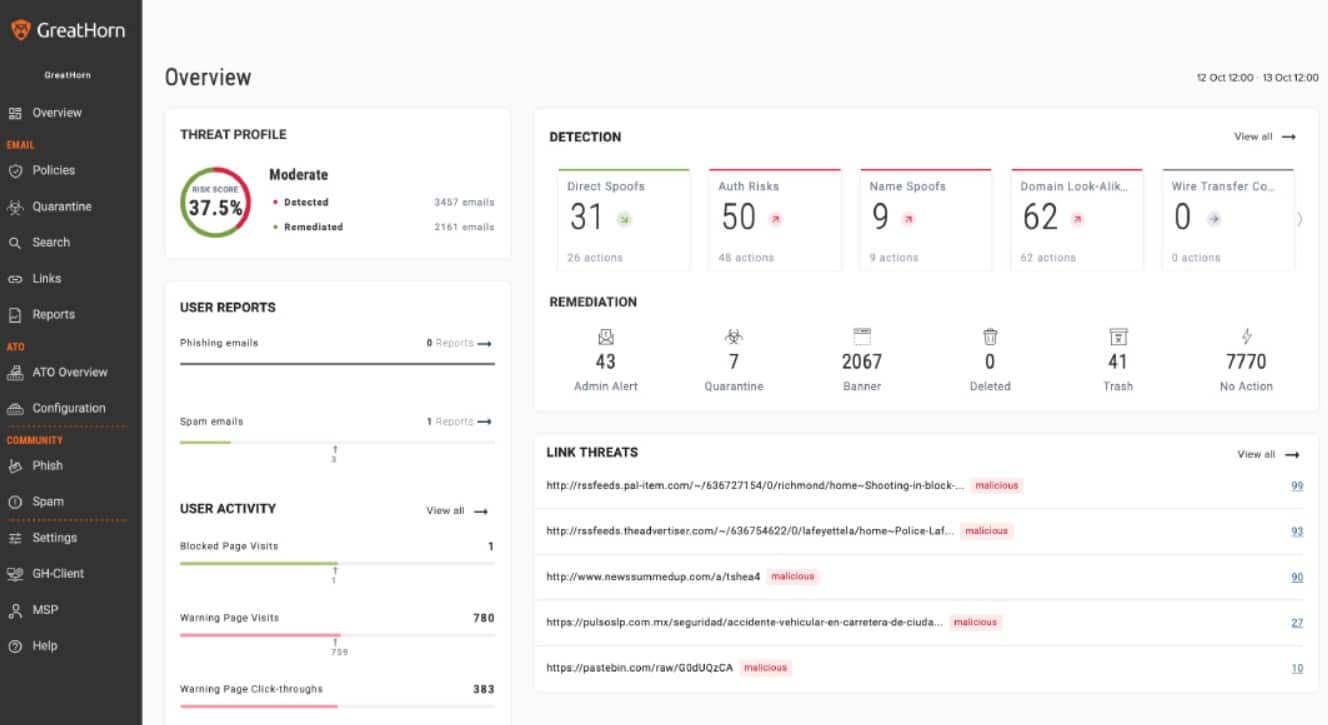 Greathorn phishing dashboard