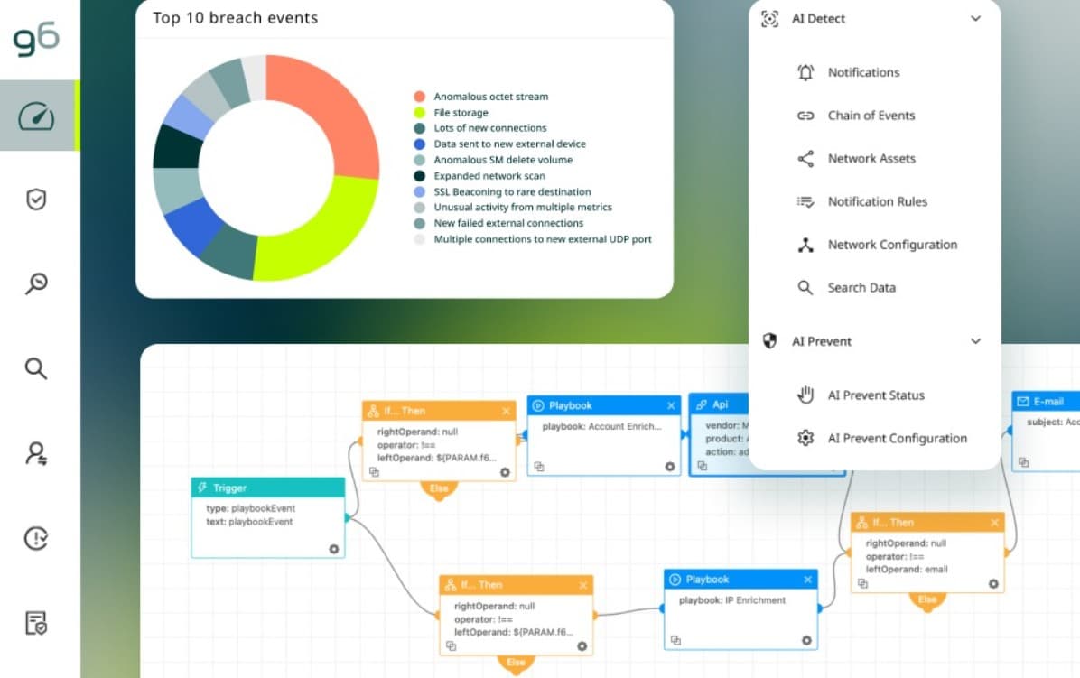 Guardsix Dashboards