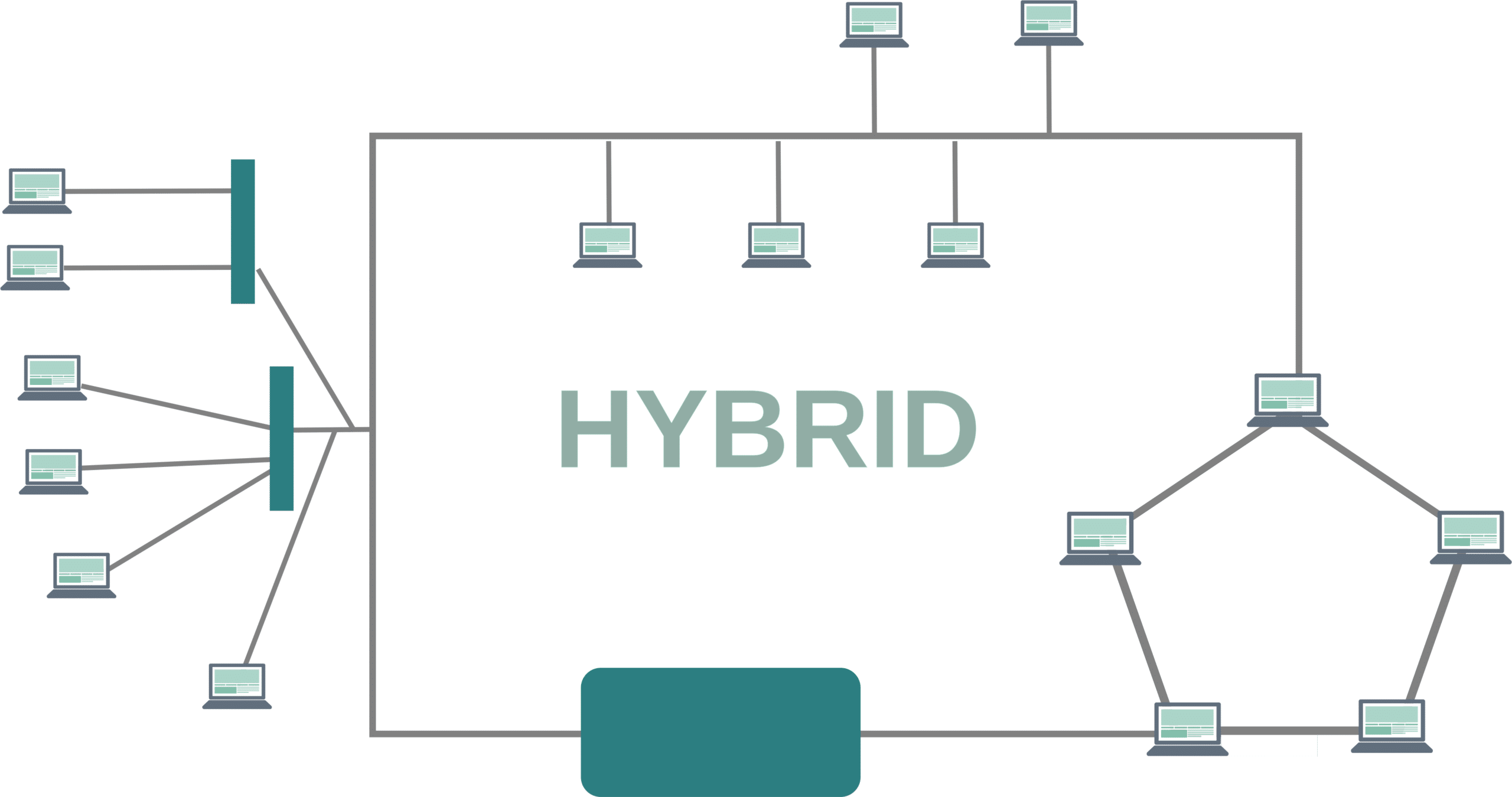 Hybrid Network Topology