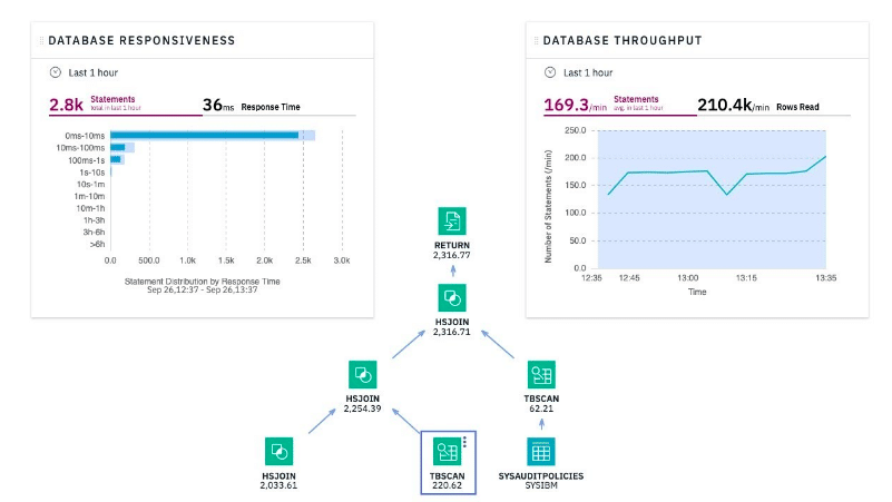 IBM Db2 Data Management Console