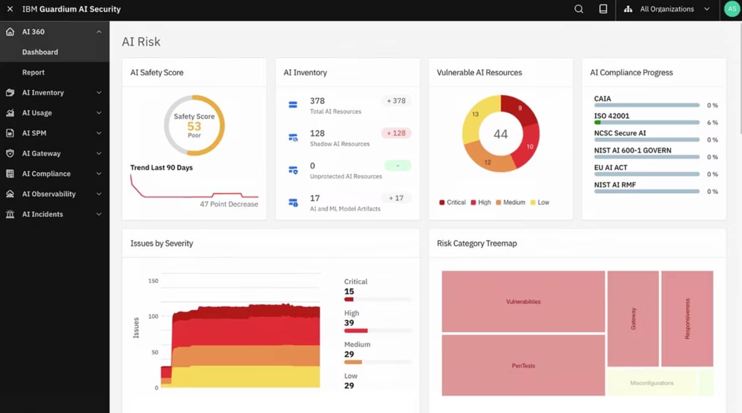 IBM Guardium Dashboard