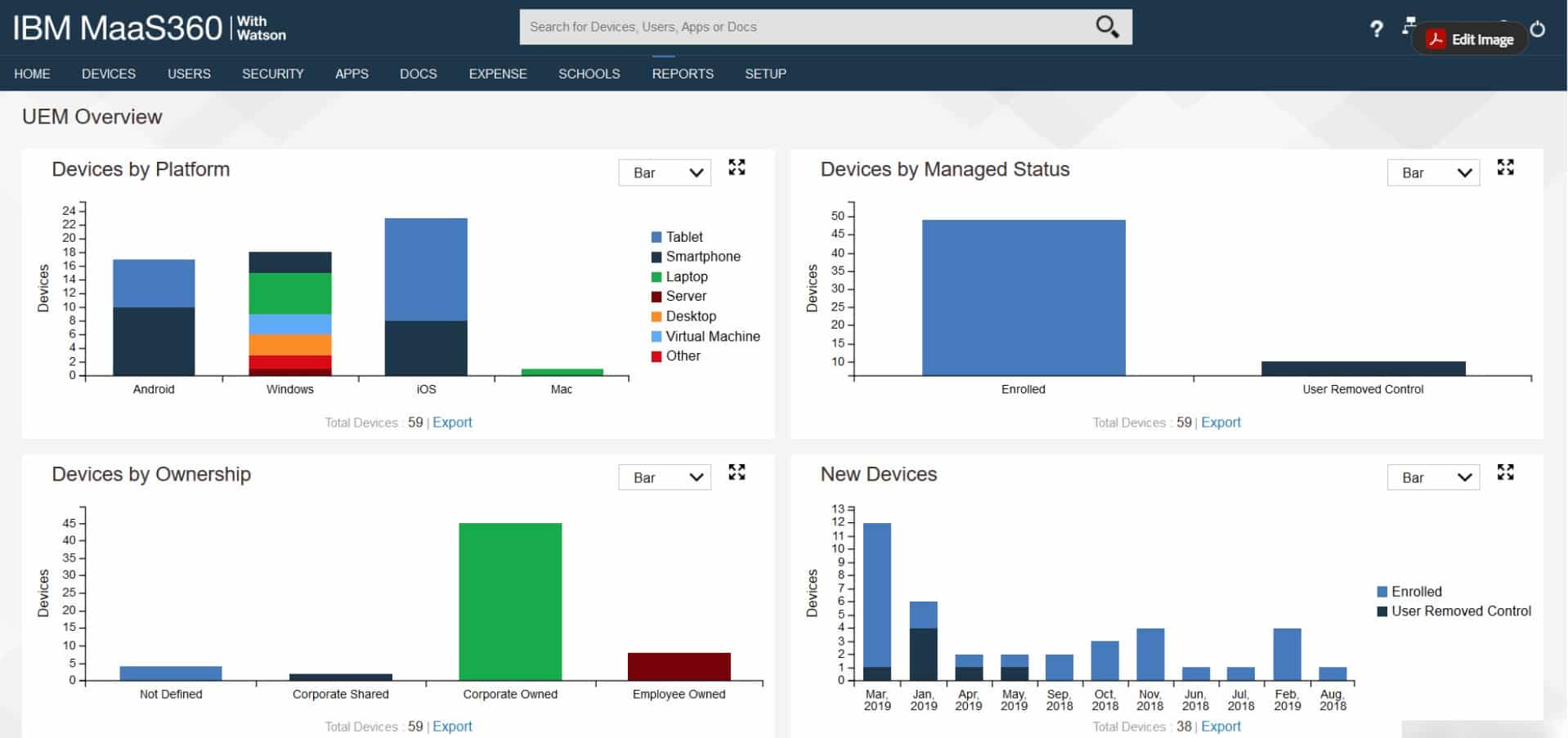 IBM Maas360 MDM