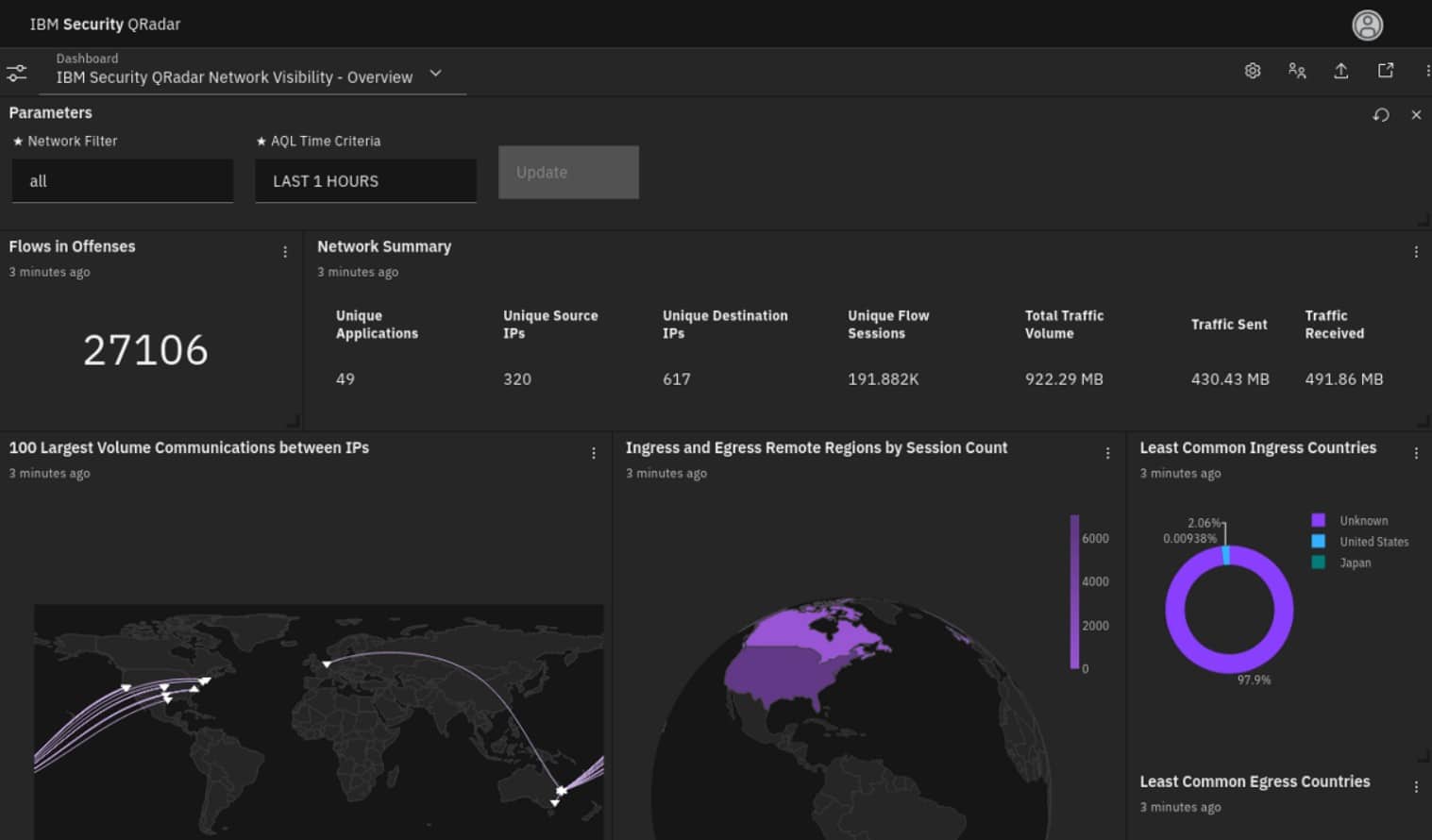 IBM QRadar SIEM