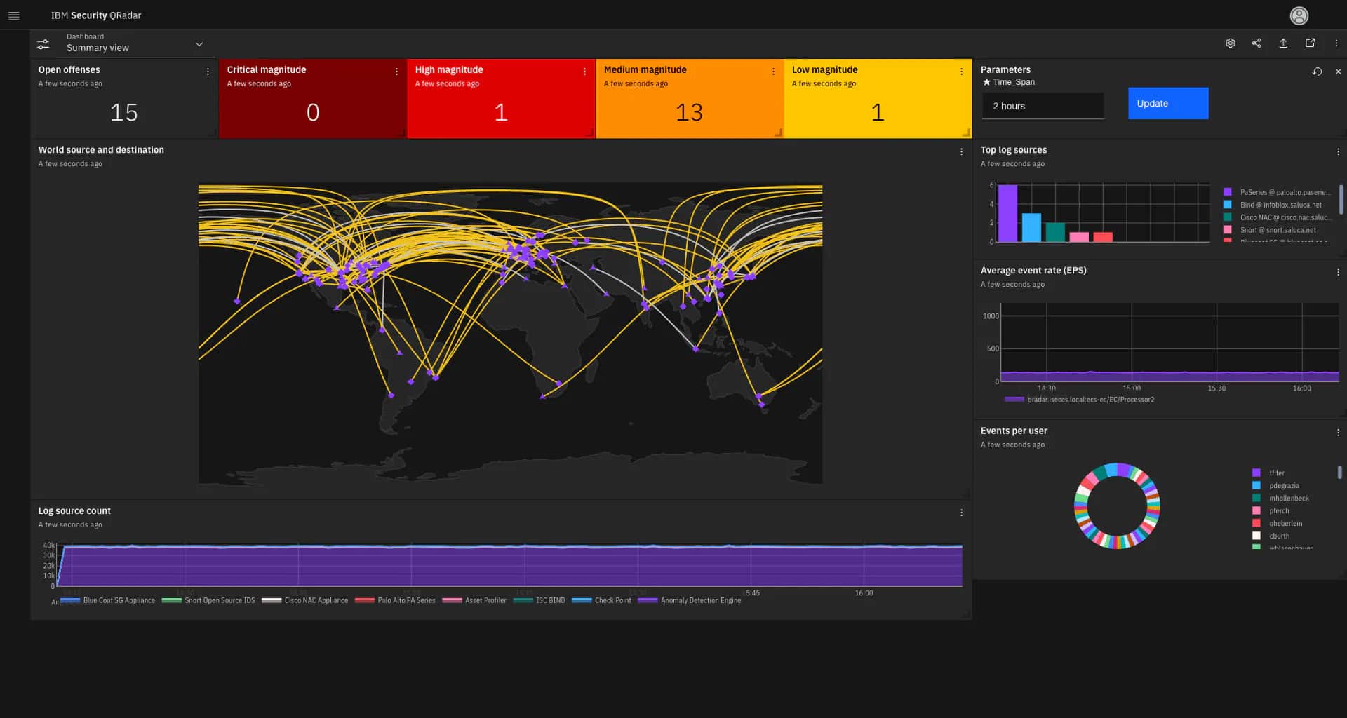 IBM Security