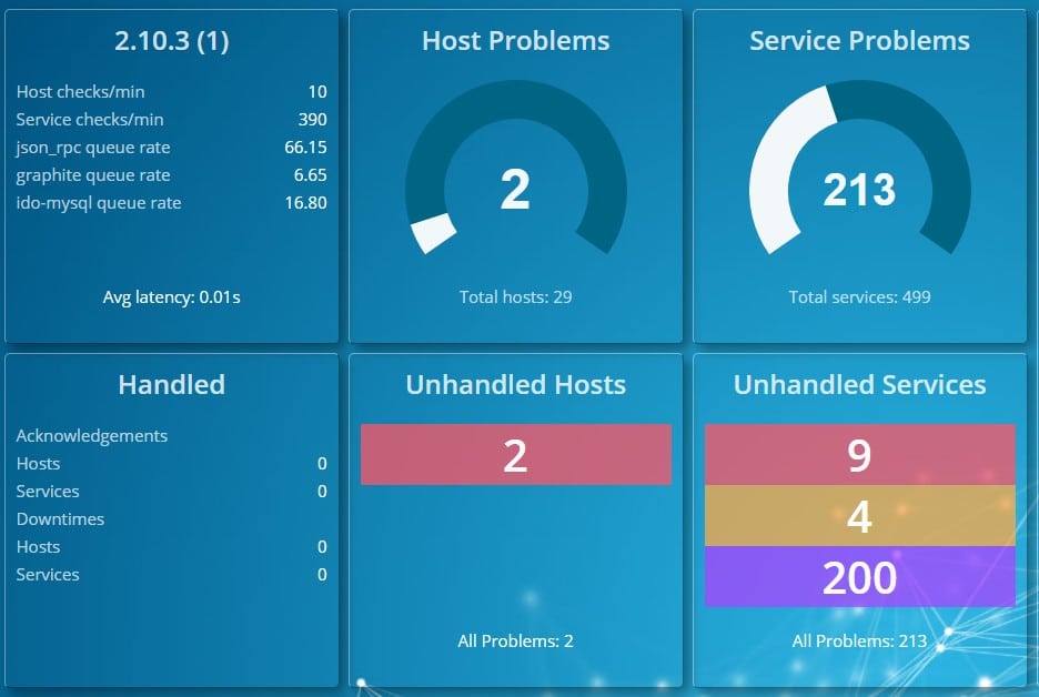 Icinga dashboard