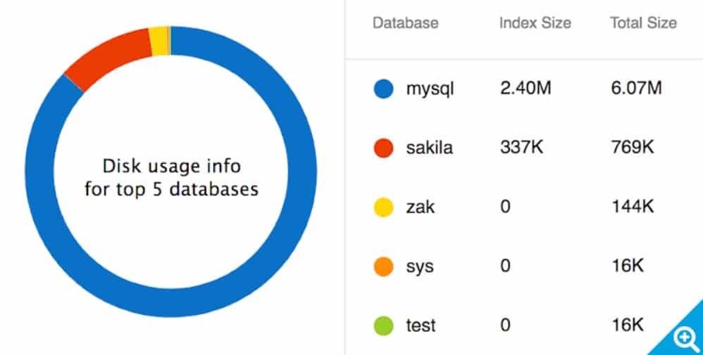 Idera Mysql