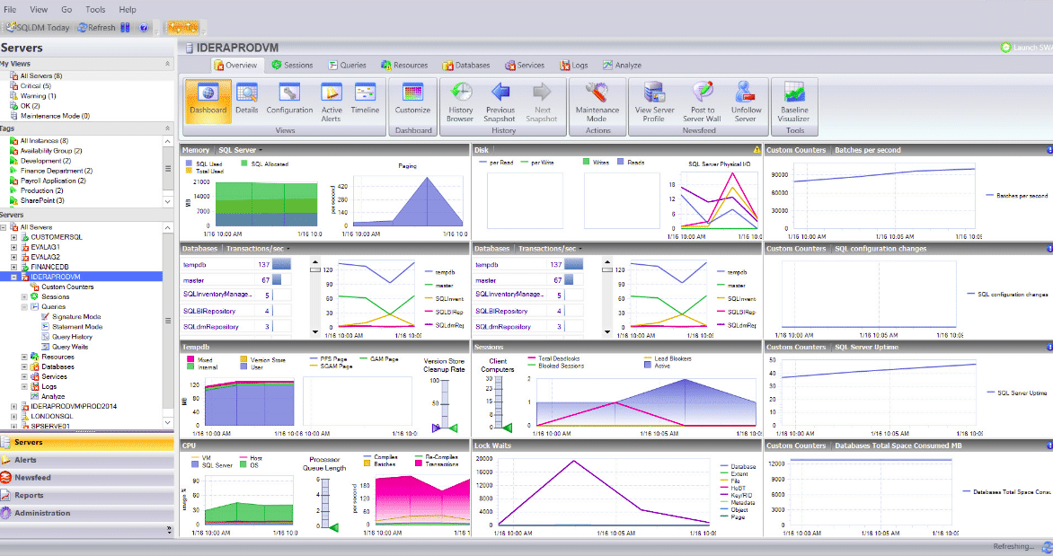 Idera SQL Diagnostic Manager