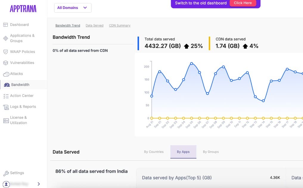 Indusface Apptrana DDOs