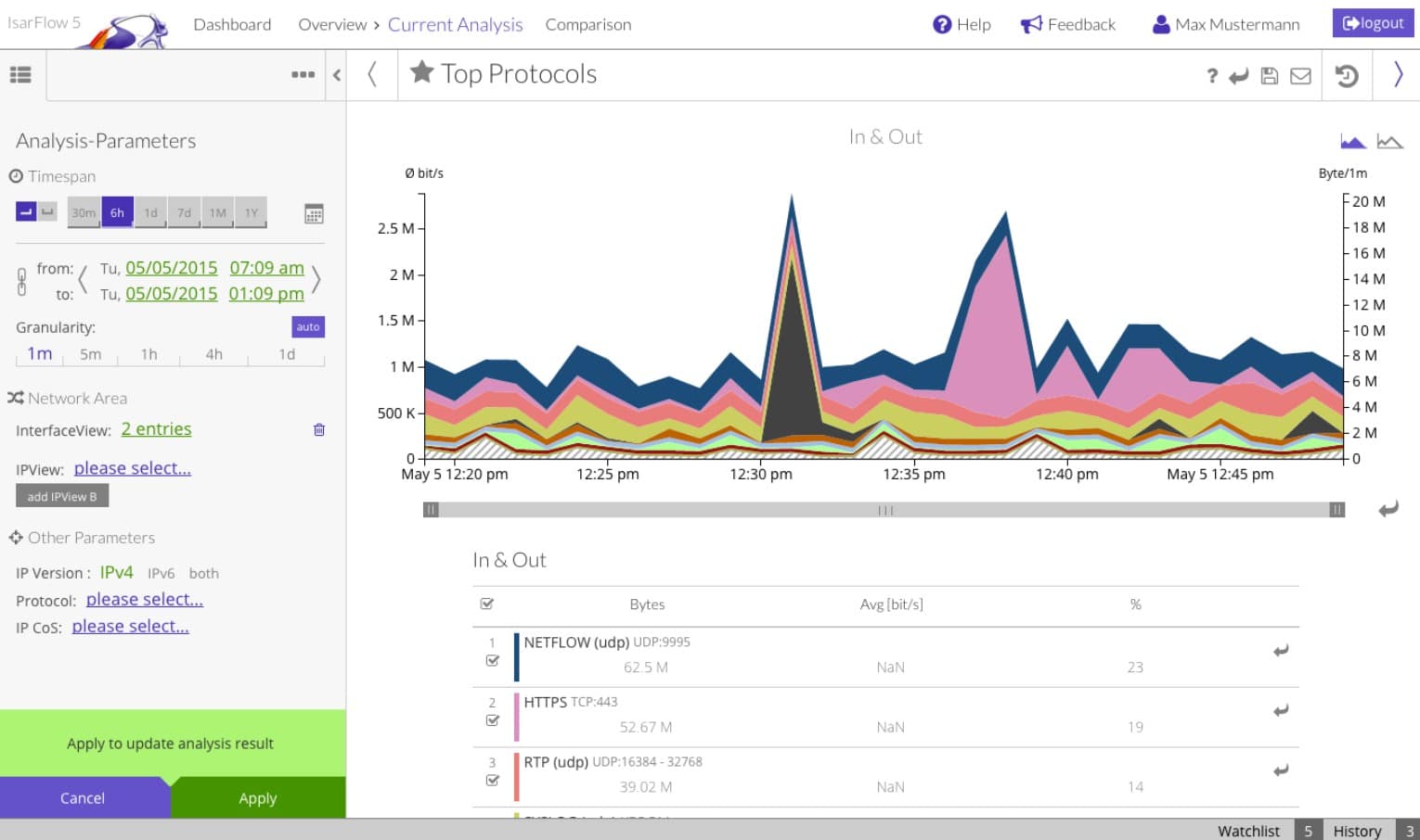 Isarflow netflow