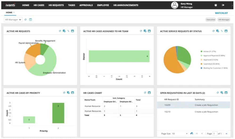 Ivanti Service Manager