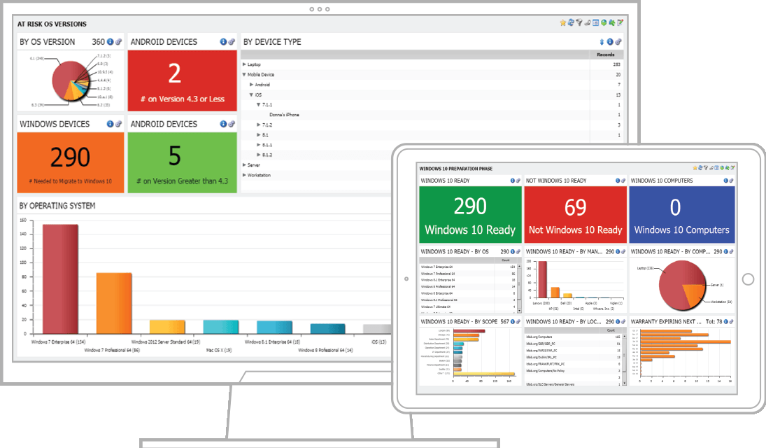Ivanti UEM Dashboard