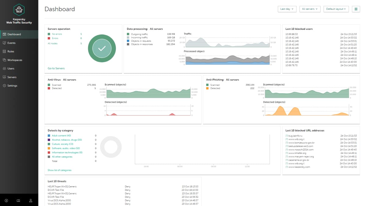 Kaspersky Hybrid Cloud Security