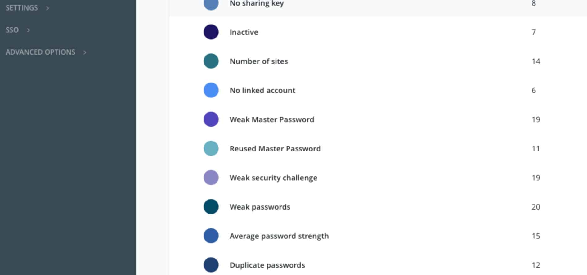 Lastpass password maanger